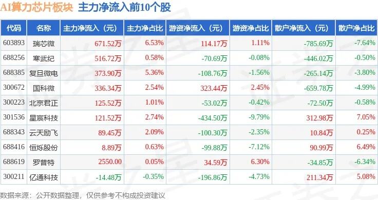 ai芯片板块下挫