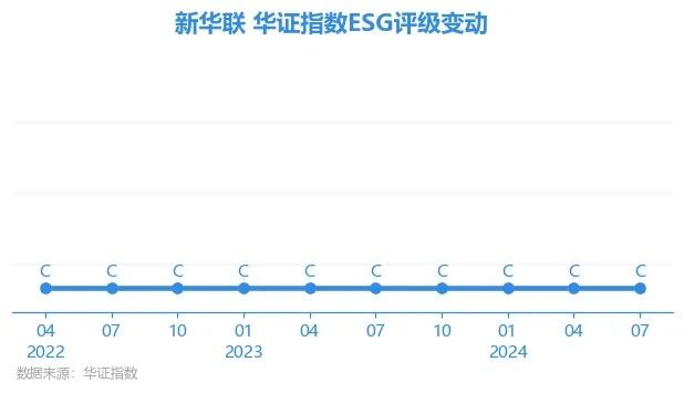 新华联发布退市风险提示