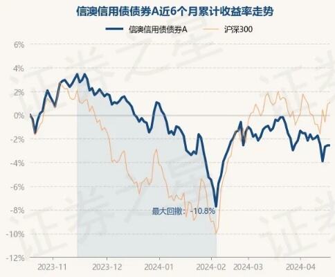 4月19日基金净值