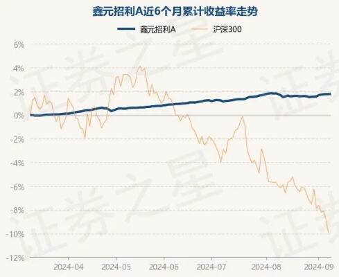 1月10日基金净值