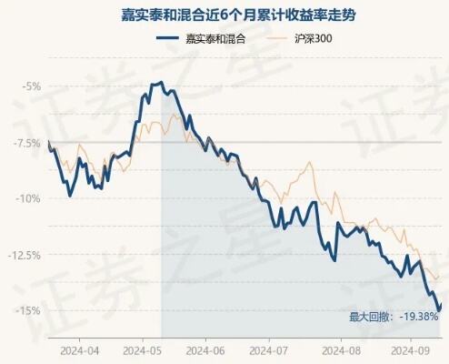 2月6日基金净值