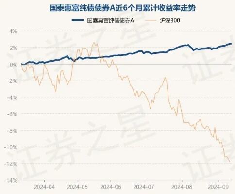 3月12日基金净值