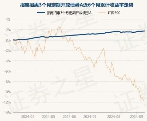 12月1日基金净值