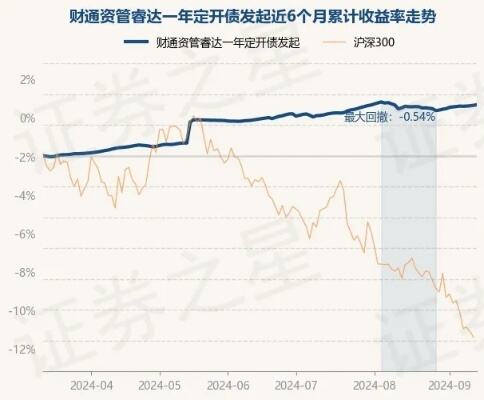 一年定开债基绩优榜