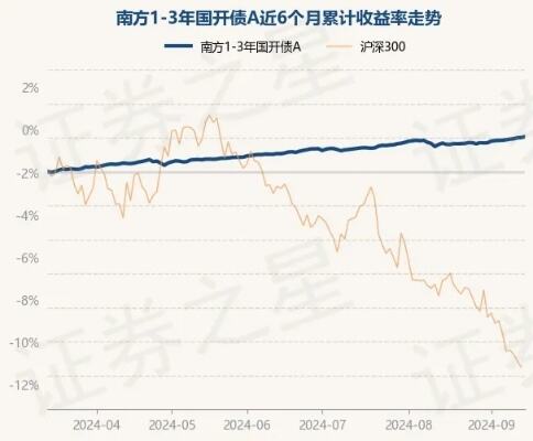 5月13日基金净值