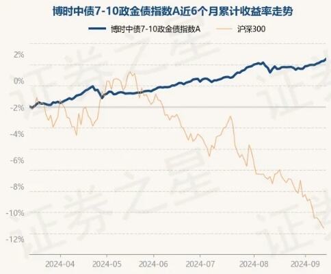 4月10日基金净值