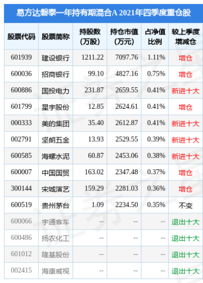 中国国贸盘中创历史新高