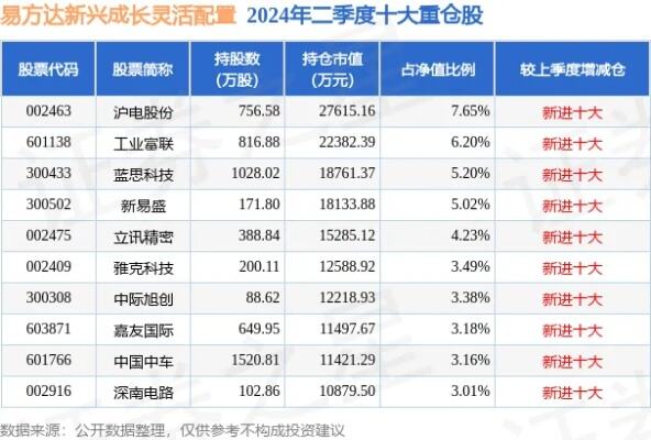 3月25日基金净值