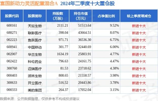 2月27日基金净值