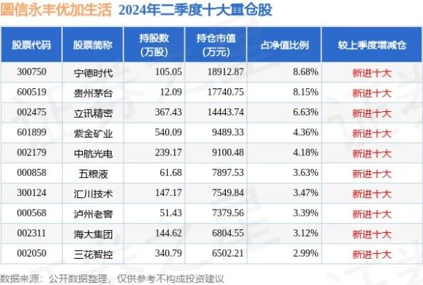 2月8日基金净值