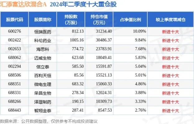 1月17日基金净值