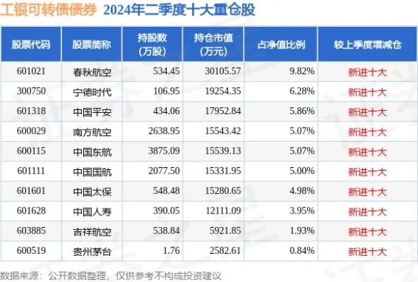 12月25日基金净值