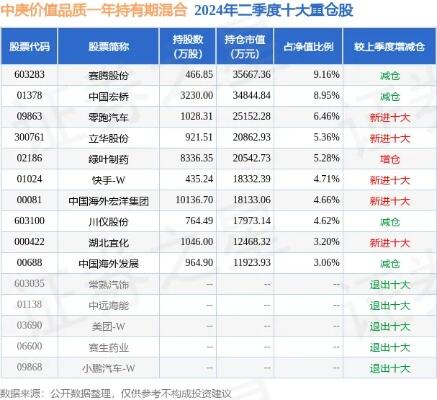 12月15日基金净值