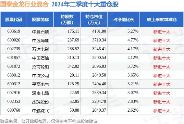 4月25日基金净值