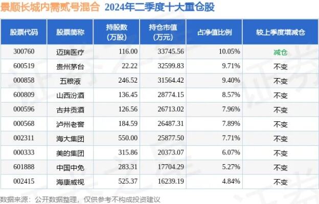 12月12号起