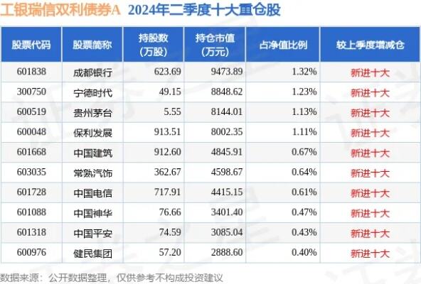 2月10日前免费