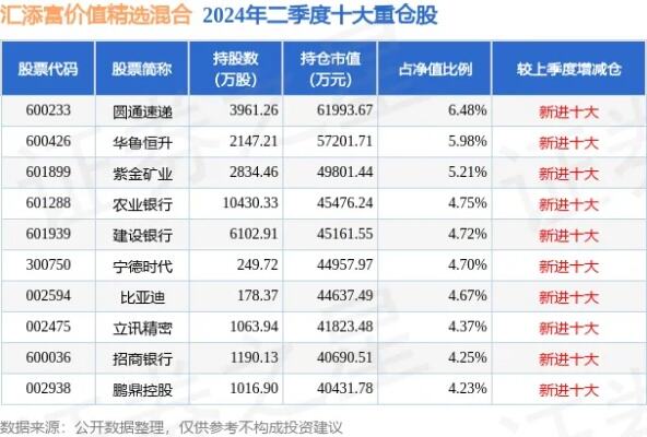 2月7日基金净值