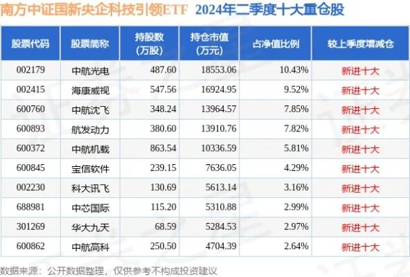 央企科技etf再次放量