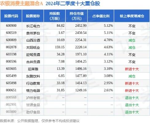 多只主题基金净值大涨